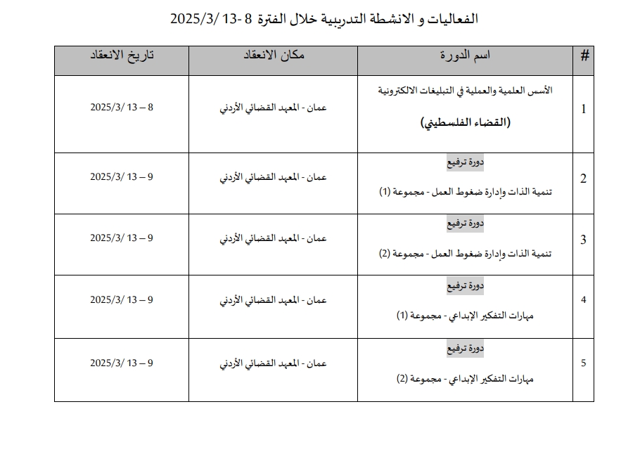 الفعاليات و الانشطة التدريبية خلال الفترة  8 -13 /3/2025